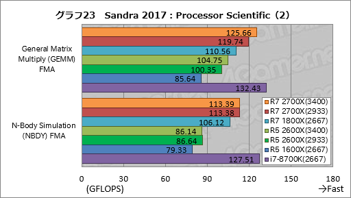 画像ギャラリー No.033のサムネイル画像 / ゲーム性能が大幅に向上したRyzen Desktop 2000シリーズは,内部で何が変わったのか