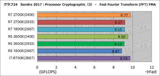 画像ギャラリー No.034のサムネイル画像 / ゲーム性能が大幅に向上したRyzen Desktop 2000シリーズは,内部で何が変わったのか