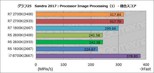 画像ギャラリー No.035のサムネイル画像 / ゲーム性能が大幅に向上したRyzen Desktop 2000シリーズは,内部で何が変わったのか