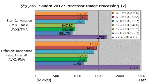 画像ギャラリー No.036のサムネイル画像 / ゲーム性能が大幅に向上したRyzen Desktop 2000シリーズは,内部で何が変わったのか