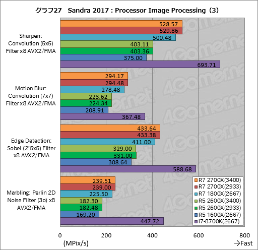 画像ギャラリー No.037のサムネイル画像 / ゲーム性能が大幅に向上したRyzen Desktop 2000シリーズは,内部で何が変わったのか