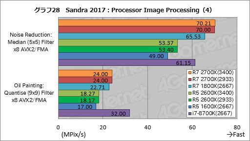 画像ギャラリー No.038のサムネイル画像 / ゲーム性能が大幅に向上したRyzen Desktop 2000シリーズは,内部で何が変わったのか