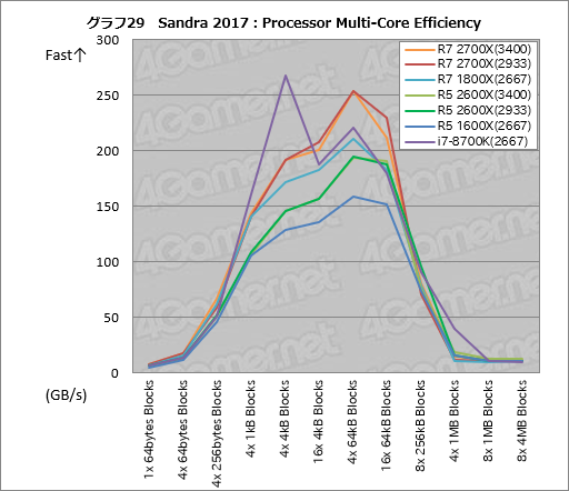 画像ギャラリー No.039のサムネイル画像 / ゲーム性能が大幅に向上したRyzen Desktop 2000シリーズは,内部で何が変わったのか