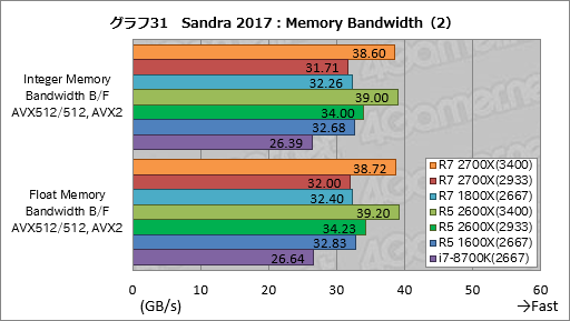 画像ギャラリー No.041のサムネイル画像 / ゲーム性能が大幅に向上したRyzen Desktop 2000シリーズは,内部で何が変わったのか