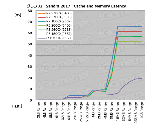 画像ギャラリー No.042のサムネイル画像 / ゲーム性能が大幅に向上したRyzen Desktop 2000シリーズは,内部で何が変わったのか