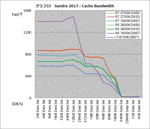 画像ギャラリー No.043のサムネイル画像 / ゲーム性能が大幅に向上したRyzen Desktop 2000シリーズは,内部で何が変わったのか