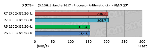 画像ギャラリー No.044のサムネイル画像 / ゲーム性能が大幅に向上したRyzen Desktop 2000シリーズは,内部で何が変わったのか