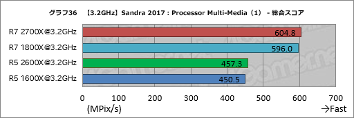 画像ギャラリー No.046のサムネイル画像 / ゲーム性能が大幅に向上したRyzen Desktop 2000シリーズは,内部で何が変わったのか