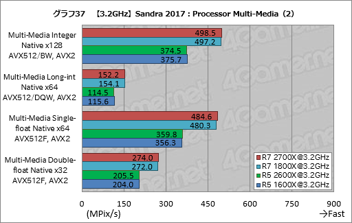 画像ギャラリー No.047のサムネイル画像 / ゲーム性能が大幅に向上したRyzen Desktop 2000シリーズは,内部で何が変わったのか