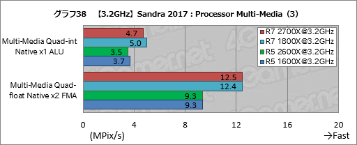 画像ギャラリー No.048のサムネイル画像 / ゲーム性能が大幅に向上したRyzen Desktop 2000シリーズは,内部で何が変わったのか
