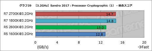 画像ギャラリー No.049のサムネイル画像 / ゲーム性能が大幅に向上したRyzen Desktop 2000シリーズは,内部で何が変わったのか