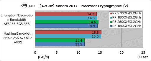 画像ギャラリー No.050のサムネイル画像 / ゲーム性能が大幅に向上したRyzen Desktop 2000シリーズは,内部で何が変わったのか