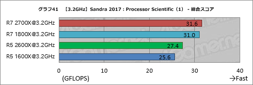 画像ギャラリー No.051のサムネイル画像 / ゲーム性能が大幅に向上したRyzen Desktop 2000シリーズは,内部で何が変わったのか