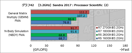 画像ギャラリー No.052のサムネイル画像 / ゲーム性能が大幅に向上したRyzen Desktop 2000シリーズは,内部で何が変わったのか