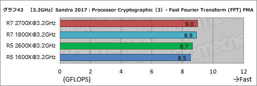画像ギャラリー No.053のサムネイル画像 / ゲーム性能が大幅に向上したRyzen Desktop 2000シリーズは,内部で何が変わったのか