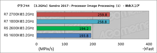 画像ギャラリー No.054のサムネイル画像 / ゲーム性能が大幅に向上したRyzen Desktop 2000シリーズは,内部で何が変わったのか