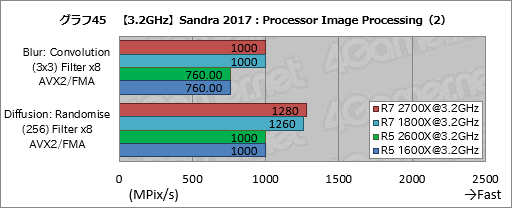 画像ギャラリー No.055のサムネイル画像 / ゲーム性能が大幅に向上したRyzen Desktop 2000シリーズは,内部で何が変わったのか