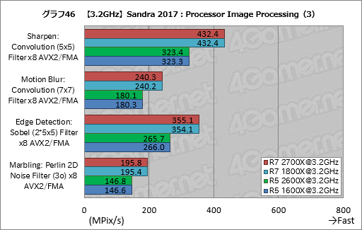 画像ギャラリー No.056のサムネイル画像 / ゲーム性能が大幅に向上したRyzen Desktop 2000シリーズは,内部で何が変わったのか