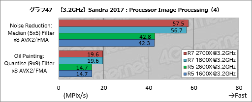 画像ギャラリー No.057のサムネイル画像 / ゲーム性能が大幅に向上したRyzen Desktop 2000シリーズは,内部で何が変わったのか