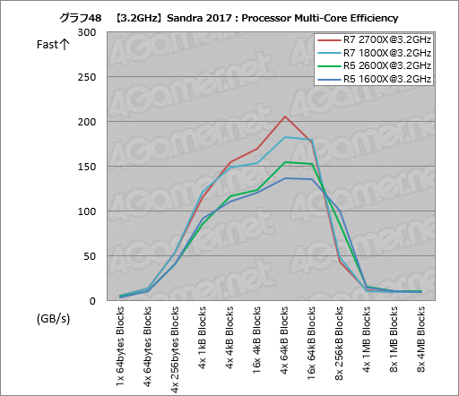 画像ギャラリー No.058のサムネイル画像 / ゲーム性能が大幅に向上したRyzen Desktop 2000シリーズは,内部で何が変わったのか