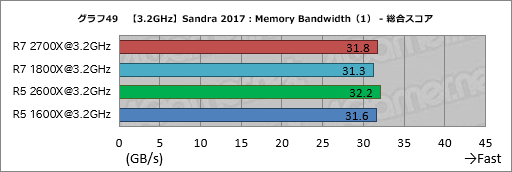 画像ギャラリー No.059のサムネイル画像 / ゲーム性能が大幅に向上したRyzen Desktop 2000シリーズは,内部で何が変わったのか