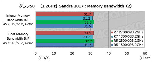 画像ギャラリー No.060のサムネイル画像 / ゲーム性能が大幅に向上したRyzen Desktop 2000シリーズは,内部で何が変わったのか