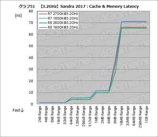 画像ギャラリー No.061のサムネイル画像 / ゲーム性能が大幅に向上したRyzen Desktop 2000シリーズは,内部で何が変わったのか