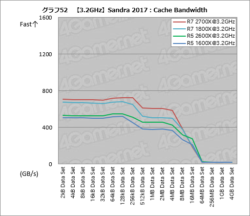 画像ギャラリー No.062のサムネイル画像 / ゲーム性能が大幅に向上したRyzen Desktop 2000シリーズは,内部で何が変わったのか