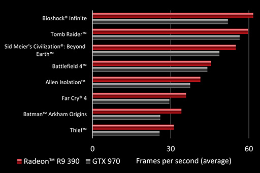 ���������꡼ No.007�Υ���ͥ������ / AMD��Radeon Rx 300����GPU��5���ʤΥ��ڥå�����������٤ƥ�֥����ʤ椨��ɾ���ϲ��ʼ��褫