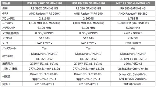 画像ギャラリー No.002のサムネイル画像 / なんと9製品。MSIのRadeon Rx 300シリーズ搭載カードが発表される