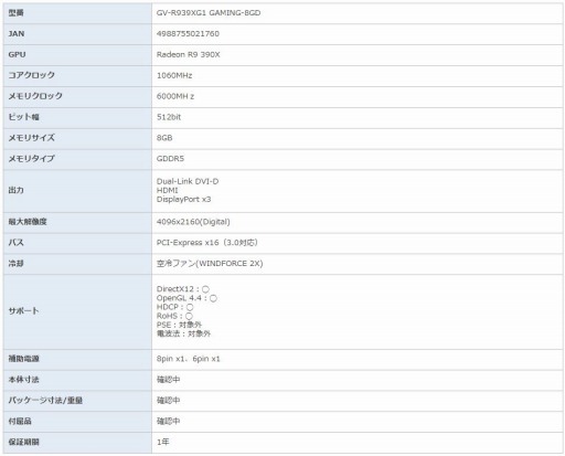 画像ギャラリー No.007のサムネイル画像 / GIGABYTEのRadeon Rx 300シリーズ搭載カード6製品が国内発売