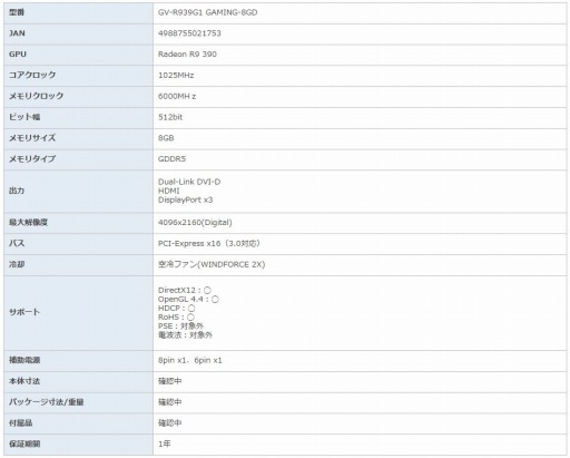 画像ギャラリー No.008のサムネイル画像 / GIGABYTEのRadeon Rx 300シリーズ搭載カード6製品が国内発売