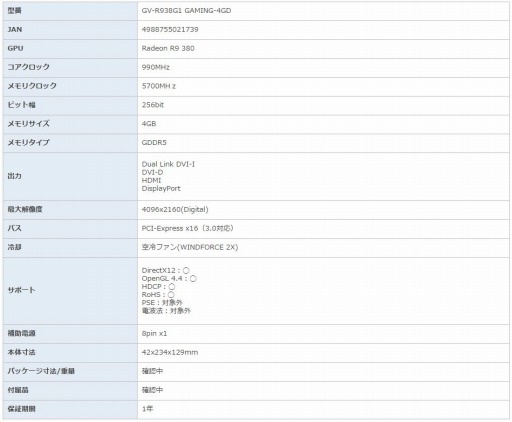 画像ギャラリー No.009のサムネイル画像 / GIGABYTEのRadeon Rx 300シリーズ搭載カード6製品が国内発売