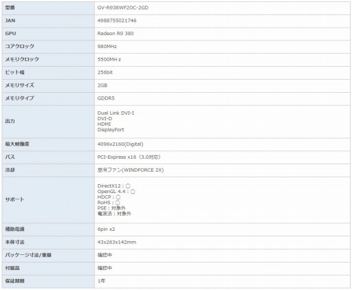画像ギャラリー No.010のサムネイル画像 / GIGABYTEのRadeon Rx 300シリーズ搭載カード6製品が国内発売