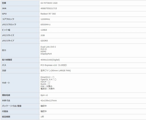 画像ギャラリー No.012のサムネイル画像 / GIGABYTEのRadeon Rx 300シリーズ搭載カード6製品が国内発売
