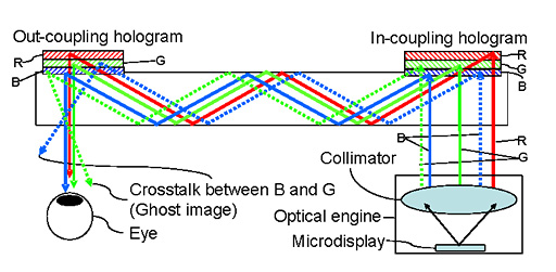 ���������꡼ No.012�Υ���ͥ������ / ��E3 2015���������ʤ�3DGE��������ͷ��ǥХ�������Ѥ���HoloLens�����ʬ���ä�MR�б���HMD�Τ������Ȳ���