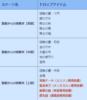 画像ギャラリー No.005のサムネイル画像 / 「VALHALLA CUBE」が大型アップデート。新ステージやレベルキャップを開放