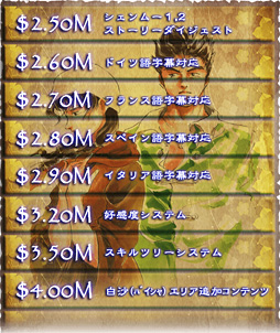 ���������꡼ No.003�Υ���ͥ������ / ��E3 2015�ϡ֥�����ࡼIII�פ�Kickstarter�ץ��������ȡ����Ϥ����������Τ�������ɸ��2��5000���߼��ã��