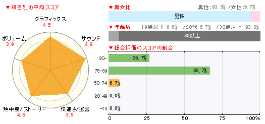 ¥°¥é¥Õ