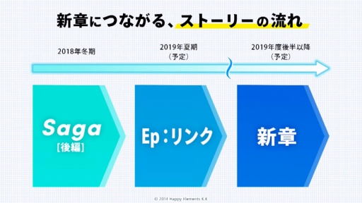 ���������꡼ No.008�Υ���ͥ������ / �֤��󤵤�֤륹���������פ�2019ǯ�ٸ�Ⱦ�ʹߤ˿��Ϥ�����������ꥺ�ॲ����������ȯɽ