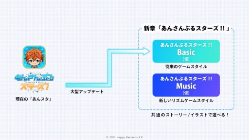 ���������꡼ No.011�Υ���ͥ������ / �֤��󤵤�֤륹���������פ�2019ǯ�ٸ�Ⱦ�ʹߤ˿��Ϥ�����������ꥺ�ॲ����������ȯɽ