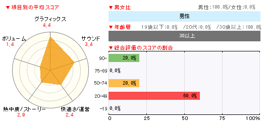 グラフ