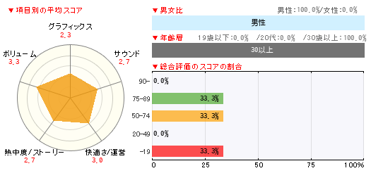 グラフ
