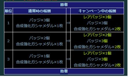 画像ギャラリー No.018のサムネイル画像 / 「ガンダムコンクエストV」,新規カード10枚を追加したガチャが登場