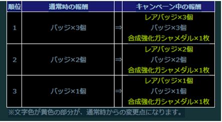 画像ギャラリー No.019のサムネイル画像 / 「ガンダムコンクエストV」,新規カード10枚を追加したガチャが登場