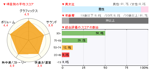 グラフ