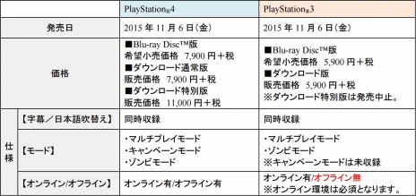 ���������꡼ No.003�Υ���ͥ������ / PS3�ǡ֥����� ���� �ǥ塼�ƥ� �֥�å����ץ�III�פ�ȯ������11��6���˷��ꡣ���ͤΰ����ѹ���ȼ�����ʤ����