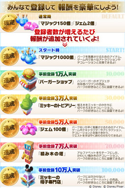 画像ギャラリー No.004のサムネイル画像 / 「ディズニー マジックキングダムズ」で事前登録者10万人達成。SNS連動キャンペーンも