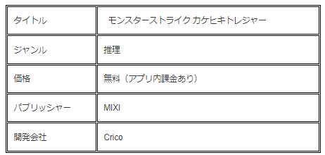 画像ギャラリー No.006のサムネイル画像 / 「モンスターストライク カケヒキトレジャー」の配信がMirrativでスタート。駆け引きが魅力の視聴者参加型推理ゲーム