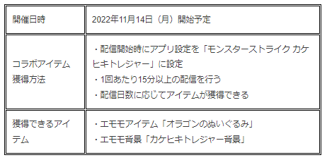 画像ギャラリー No.007のサムネイル画像 / 「モンスターストライク カケヒキトレジャー」の配信がMirrativでスタート。駆け引きが魅力の視聴者参加型推理ゲーム